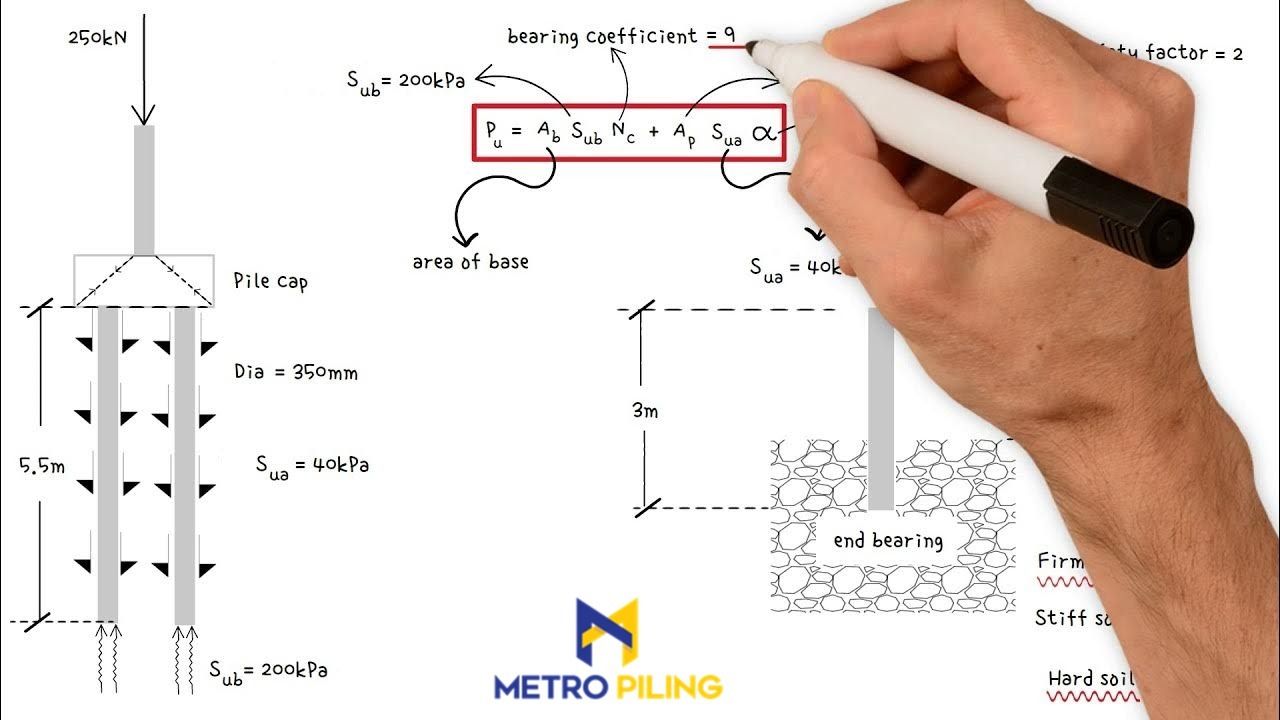 Bearing Piles Design